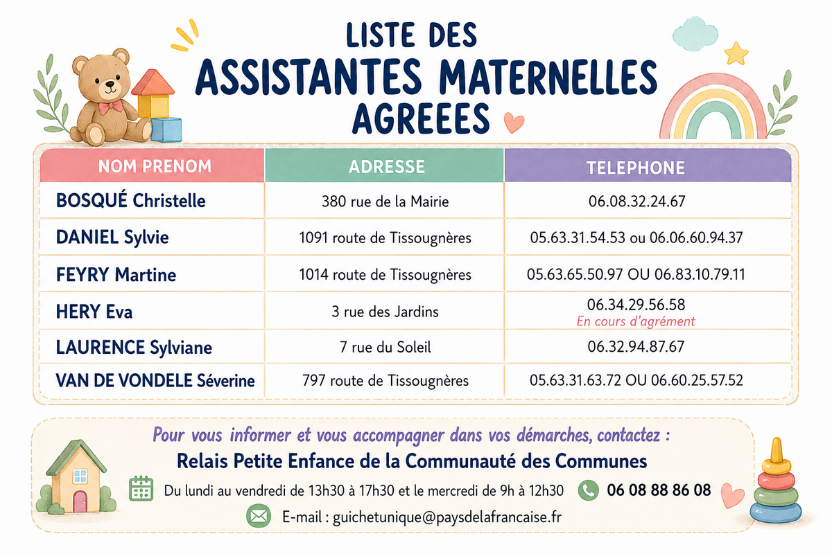 Assistantes maternelles de Barry 